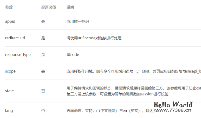 如何在个人网站实现微信扫码登录?